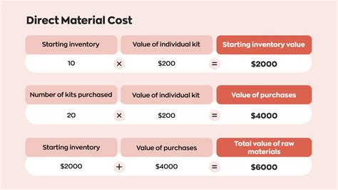 sheet metal manufacturing cost formula